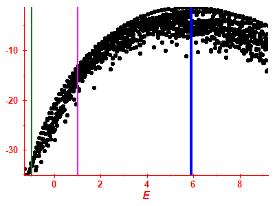 Strength function log